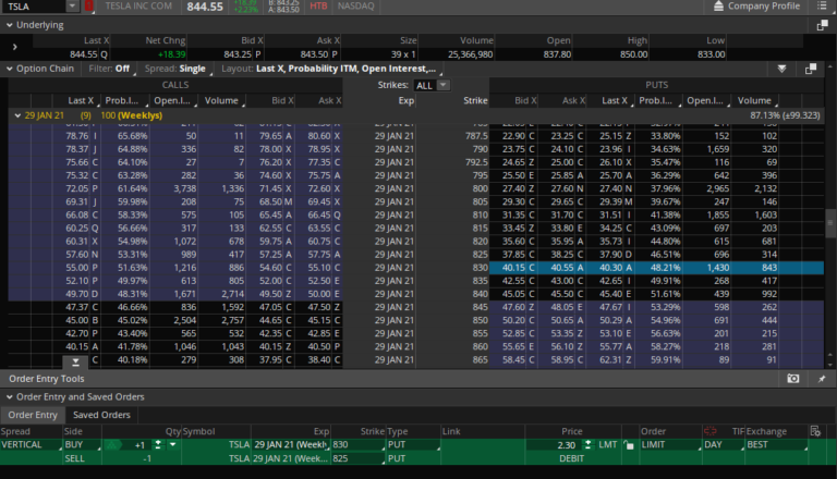 Put Debit Spread (Bear Put Spread)