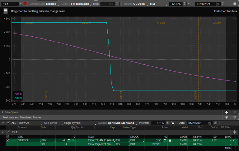Put Debit Spread (Bear Put Spread)